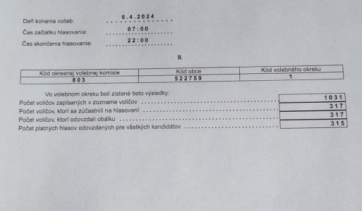 Volba prezidenta SR 2 kolo 